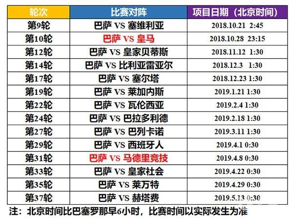 九游会官方入口 -欧篮联冲刺阶段走向成谜；巴塞罗那篮球队远射贴柱；值得警惕；赛程密集仍需轮换的简单介绍