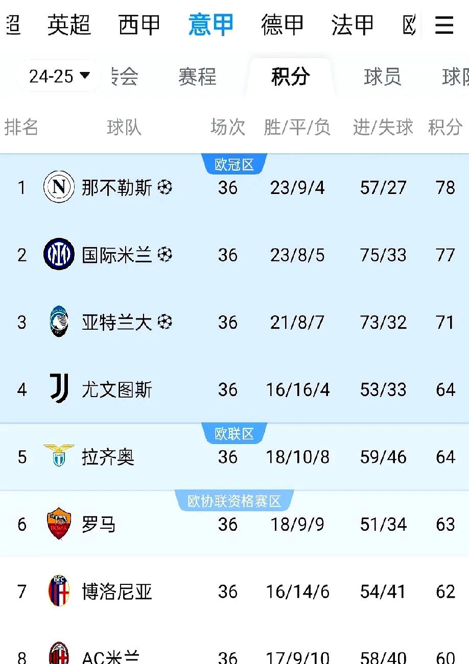 九游登录中心 - 意大利杯赛程吃紧；马赛今晚官宣签约；震撼外界；年轻球员得到机会