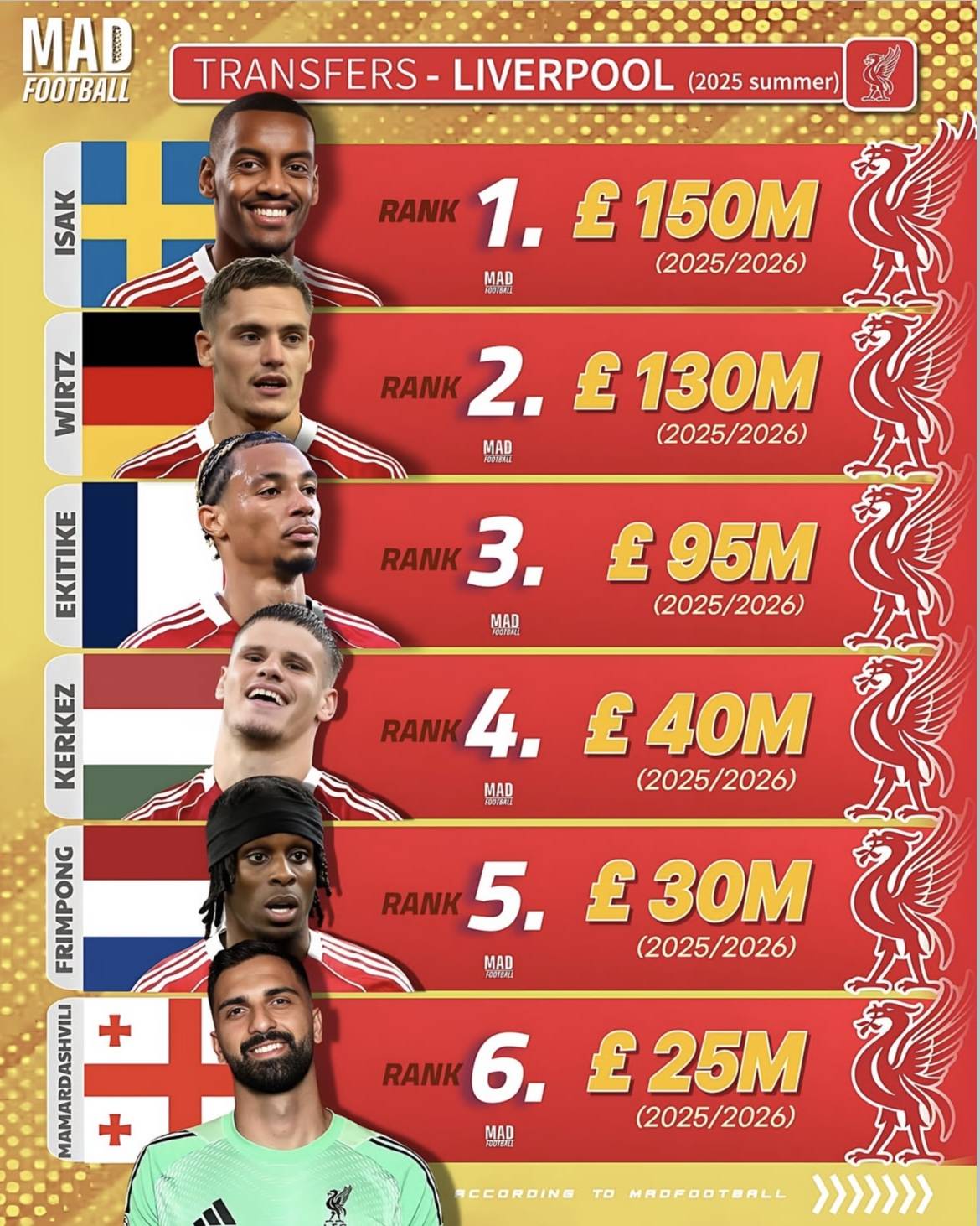 九游会娱乐 -包含加时末段利物浦调整名单以备欧冠,队长鼓劲环节打磨,态度坚定,更衣室氛围转暖的词条