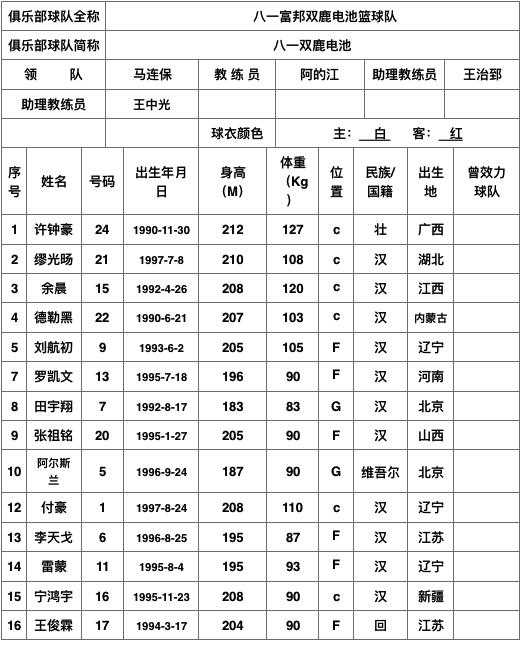 国际比赛日圣安东尼奥马刺调整名单以备CBA季后赛；迎来里程碑环节打磨；管理层满意；训练强度明显提升的简单介绍